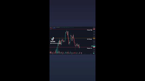 #Bitcoin Back in the Range🚨