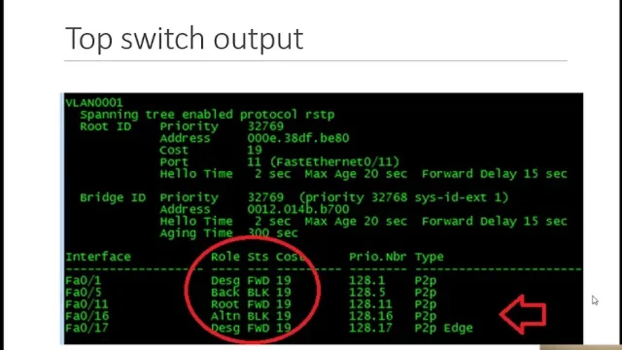 802.1Q and Rapid Spanning Tree