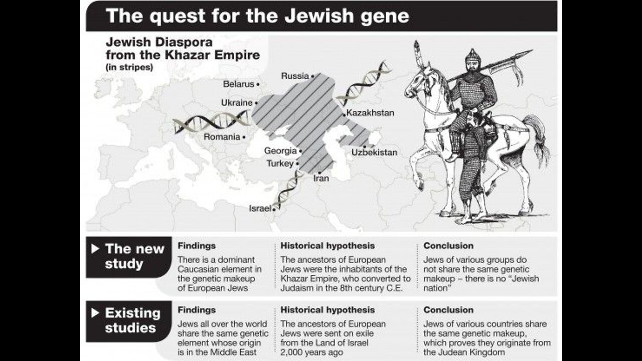 Ukraine Was Once Khazaria, jaberwalkie Hearing Loss & US Exports Oil Even As Gas Prices Soar