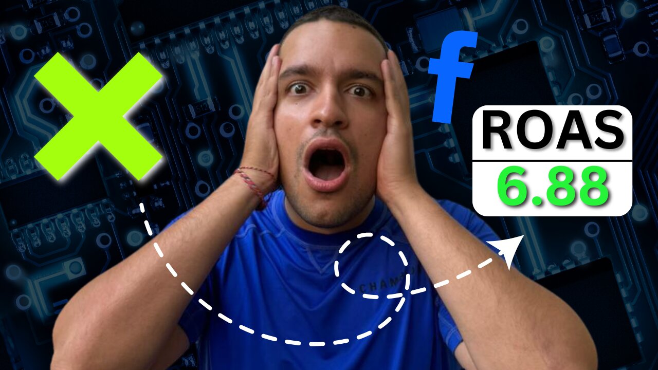 How to get 6x ROAS with Facbook ADS | Shopify Dropshipping