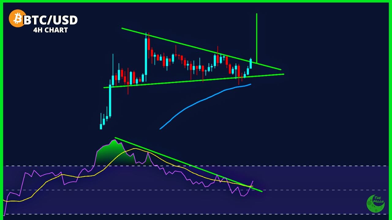 🔴 LIVE BITCOIN CROSSING