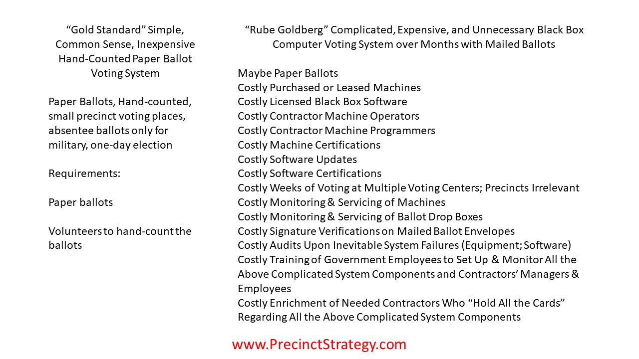 Precinct Strategy Step-by-Step Action Plan -- You've Been Told. Dan Schultz February 16 2023