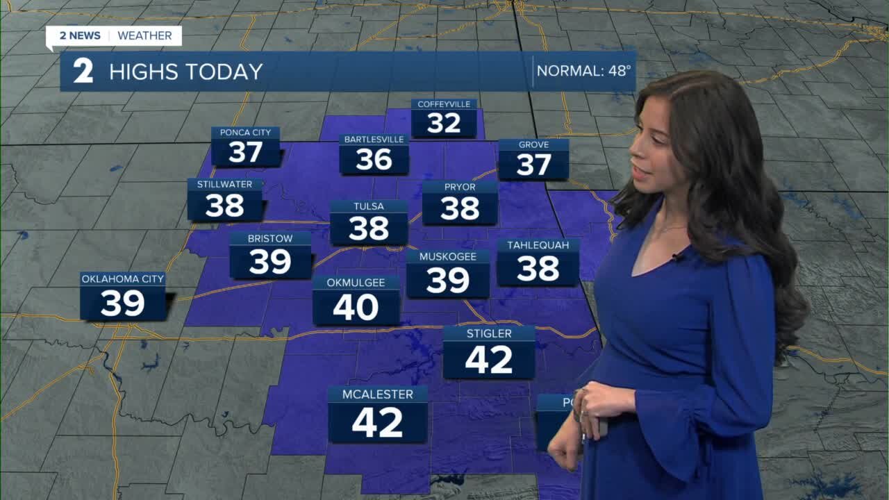Above Freezing Temperatures Today