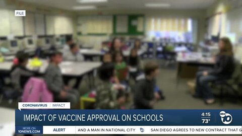 Impact of vaccine approval on schools