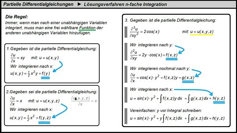 Partielle Differentialgleichungen ►Lösungsverfahren n-fache Integration