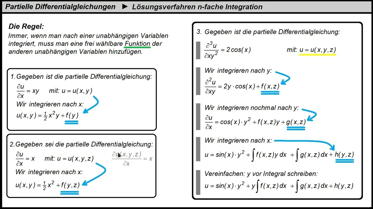 Partielle Differentialgleichungen ►Lösungsverfahren n-fache Integration