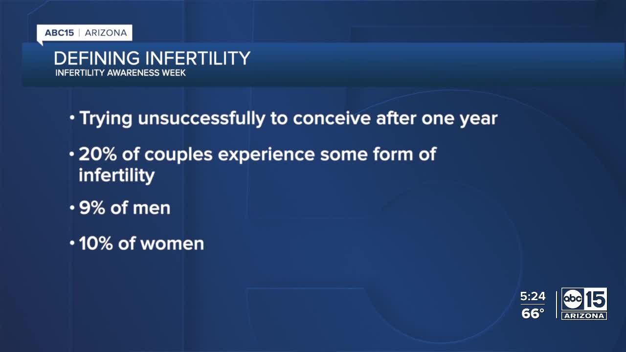 Infertility Awareness Week: What to know, how to improve your situation