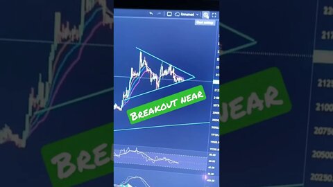 Breakout Approaching For Bitcoin