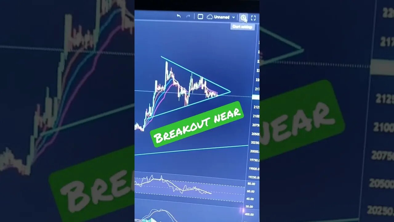 Breakout Approaching For Bitcoin