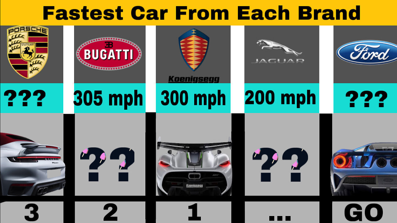 Fastest Car From Each Brand