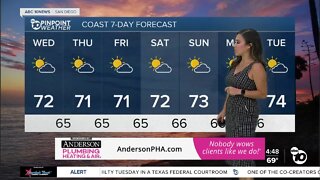 ABC 10News Pinpoint Weather with Weather Anchor Vanessa Paz