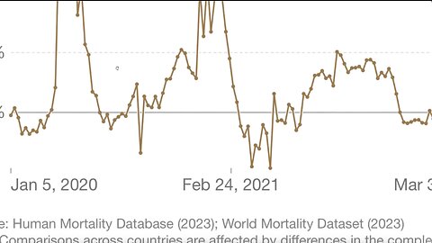 Dr. John Campbell - Excess heart deaths