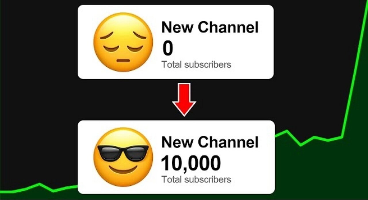 How I Got 10K Subscribers (with ONLY 7 Videos)!