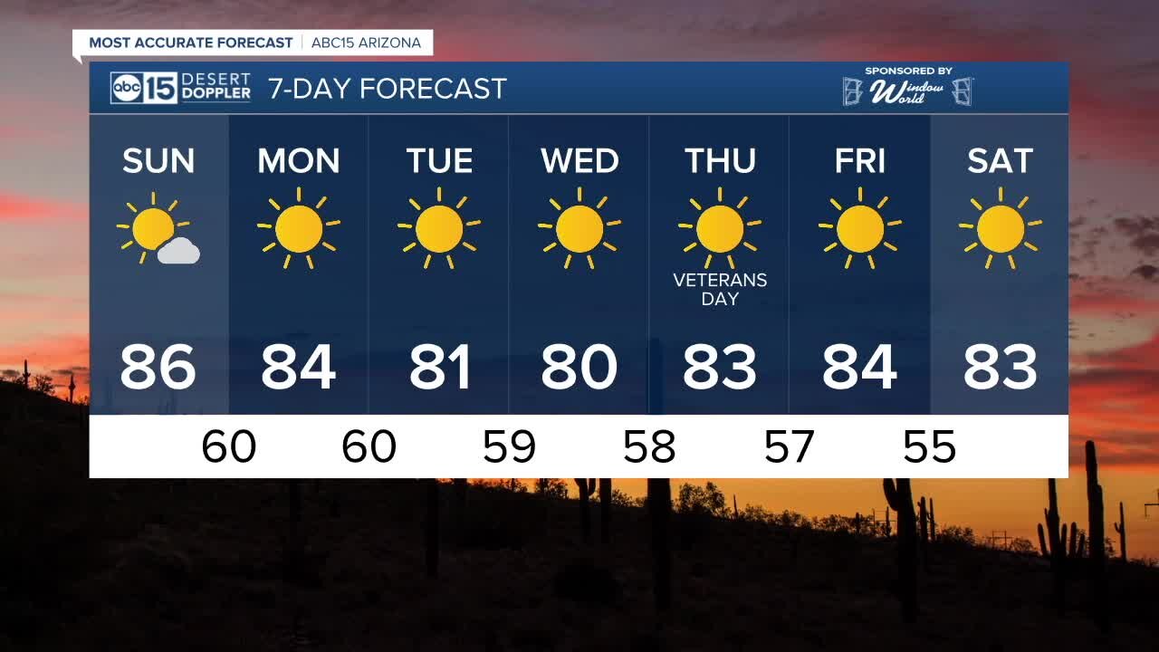 MOST ACCURATE FORECAST: Still warm but a cool down is on the way