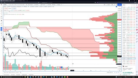 Stellar (XLM) Cryptocurrency Price Prediction, Forecast, and Technical Analysis - July 14th, 2021