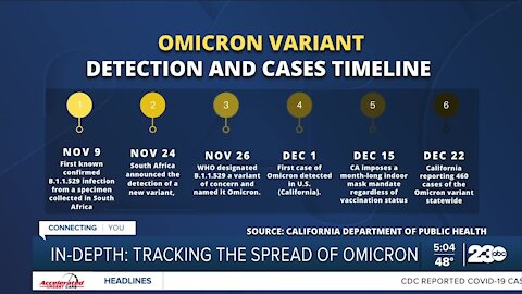 23ABC In-Depth: Tracking the spread of the omicron variant