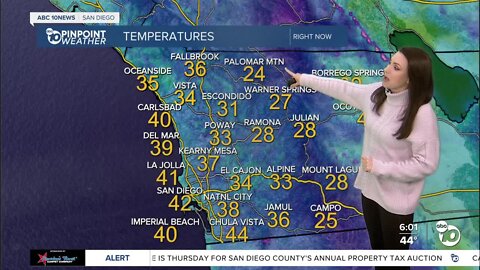 ABC 10News Pinpoint Weather with Meteorologist Megan Parry