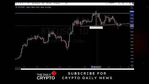 Bitcoin Analysis