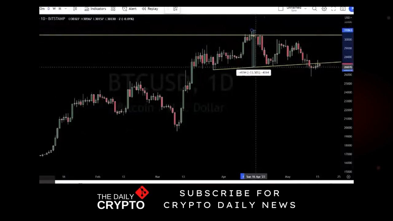 Bitcoin Analysis