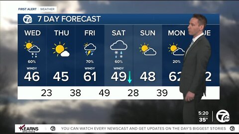 Detroit Weather: Rain/snow mix through the middle of the day