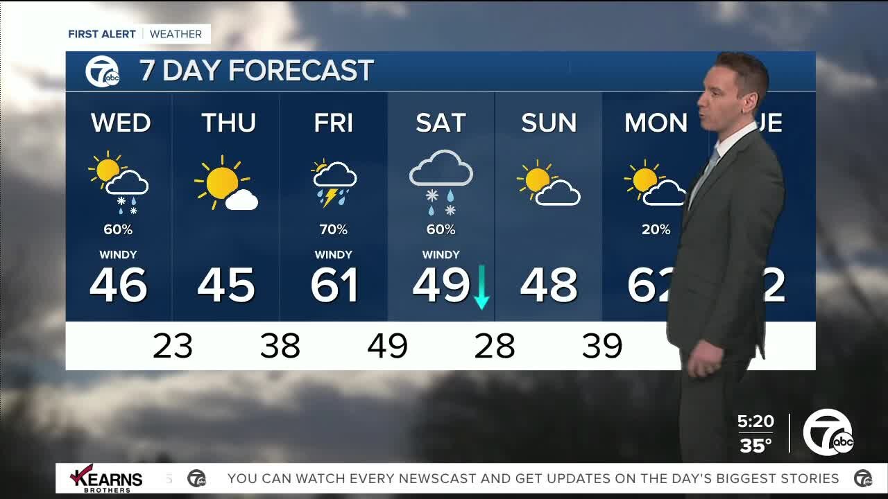Detroit Weather: Rain/snow mix through the middle of the day