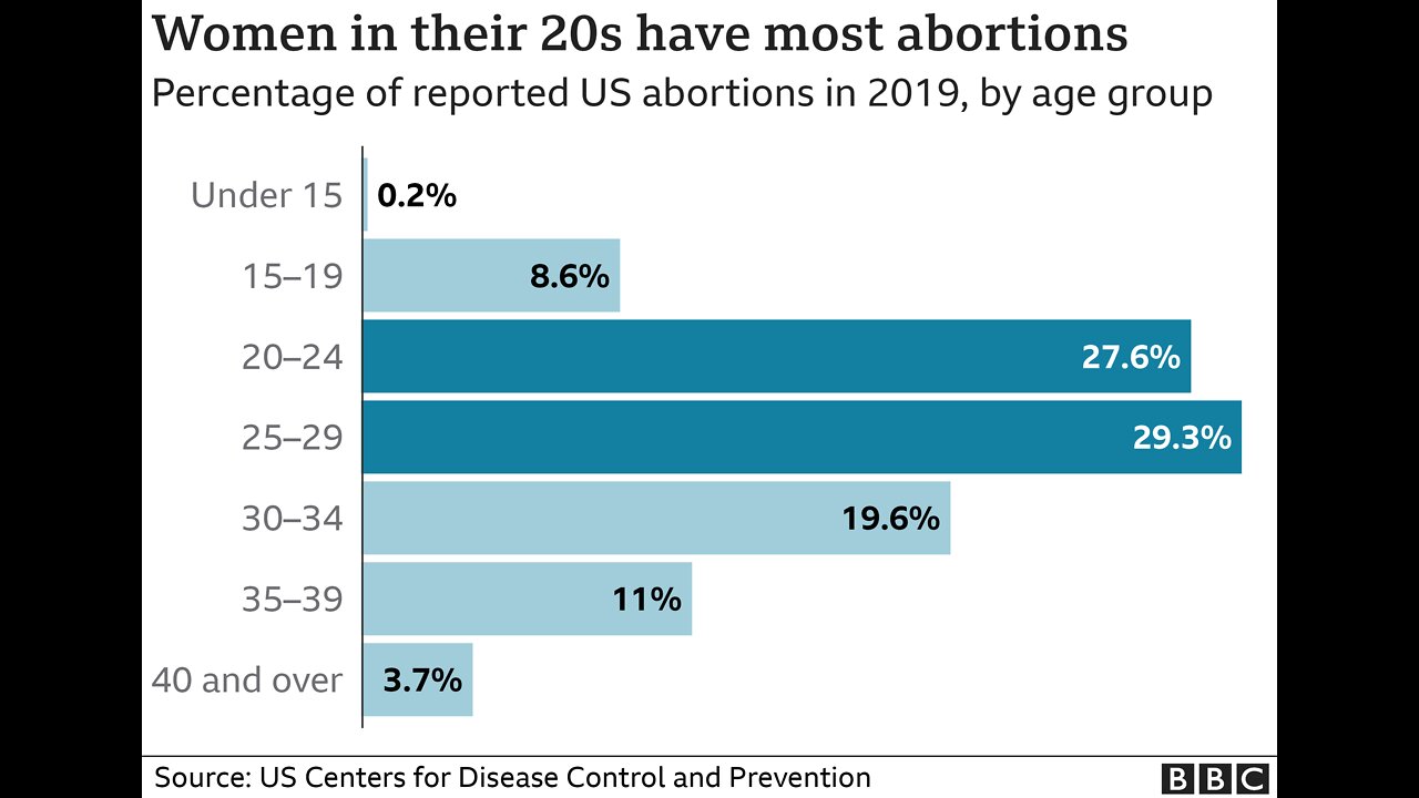 Understanding the Abortion Issue in the U.S.