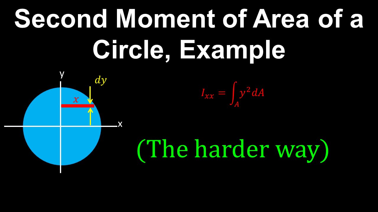 Second Moment of Area, Circle, Example - Structural Engineering