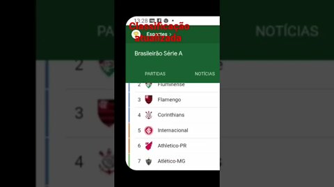Veja a classificação Atualizada