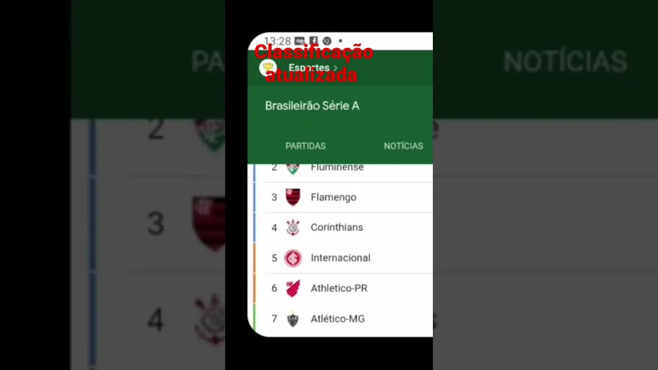 Veja a classificação Atualizada