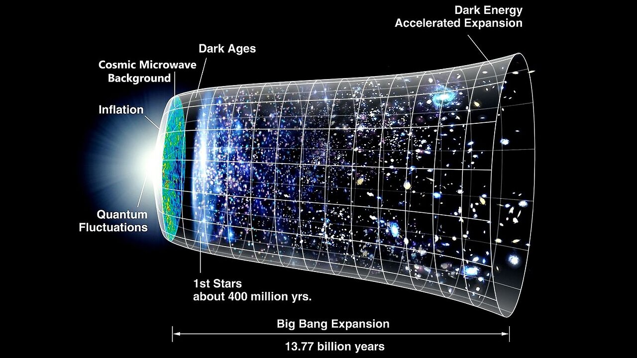 Big Bang Theory is not based on science.
