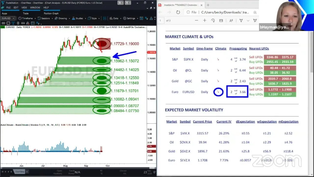 ᴾᴿᴱMARKET Overview Sep-23 2020 [Becky Hayman]