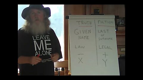 334-621 Truth and Fiction Chart... fabled genealogy 1 Timothy 1-4