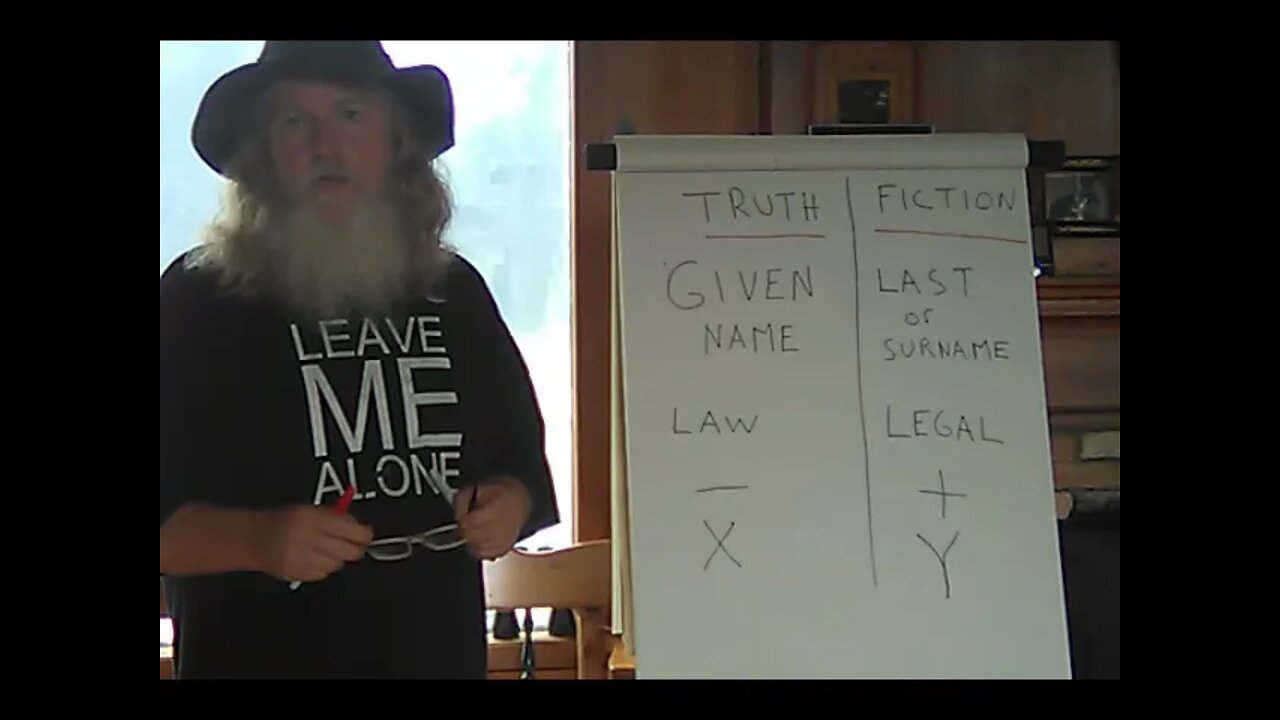 334-621 Truth and Fiction Chart... fabled genealogy 1 Timothy 1-4