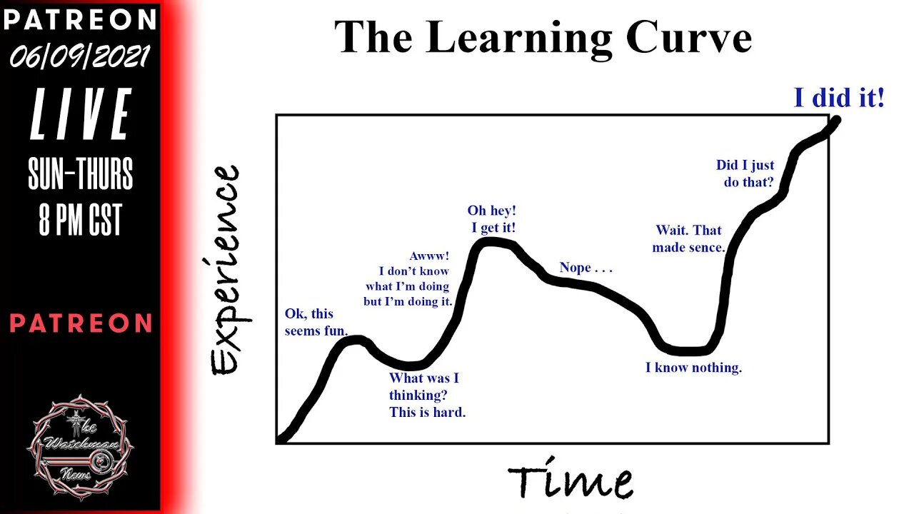 The Watchman News - Where Are Your Prepping Leaders On The SHTF Learning Curve? - Critical Question!