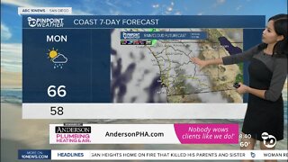 ABC 10News Pinpoint Weather for Sun. Nov. 6, 2022