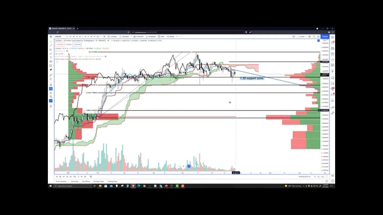 Cardano (ADA) Cryptocurrency Price Prediction, Forecast, and Technical Analysis for June 25th, 2021
