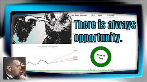 If trading was your job, would this stock market still be scary? 2023 10 09 10 54 09