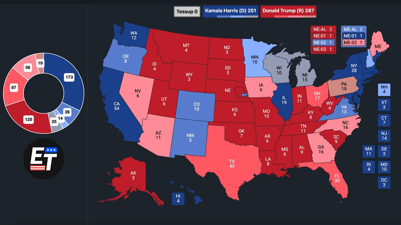 RCP Anti-Trump Suppression Polls show TRUMP WINNING ANYWAY- Nov. 3 Final Averages -2024 Election Map