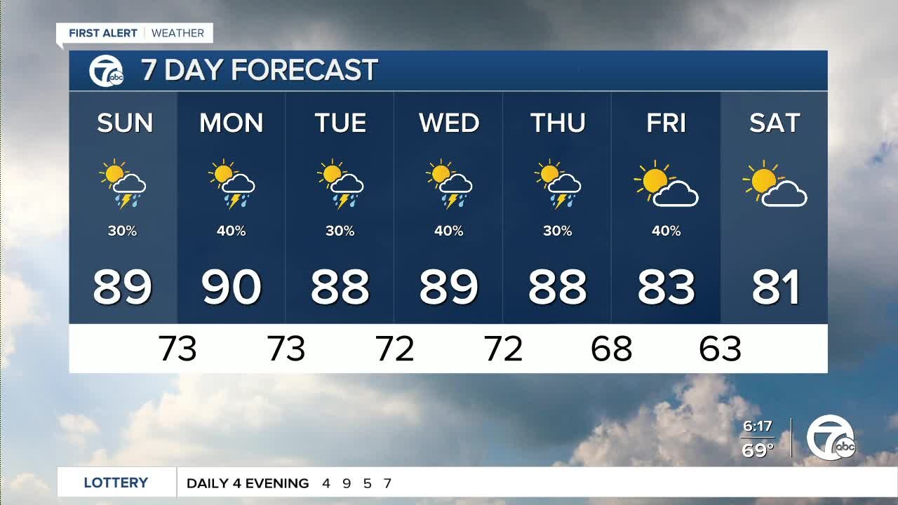 Hot, humid with storms
