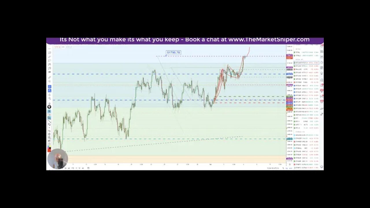 06.09.21 Premupdate -Bitcoin & Crypto poss slap in the face post HVF TGT $51,790 -Clear Lev Trades