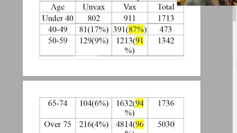 UK : Vaccine UK Fail! Massive Deaths - Fall in Births - Rampant Virus! Official DATA