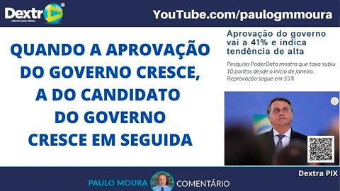 QUANDO A APROVAÇÃO DO GOVERNO CRESCE, A DO CANDIDATO DO GOVERNO CRESCE EM SEGUIDA