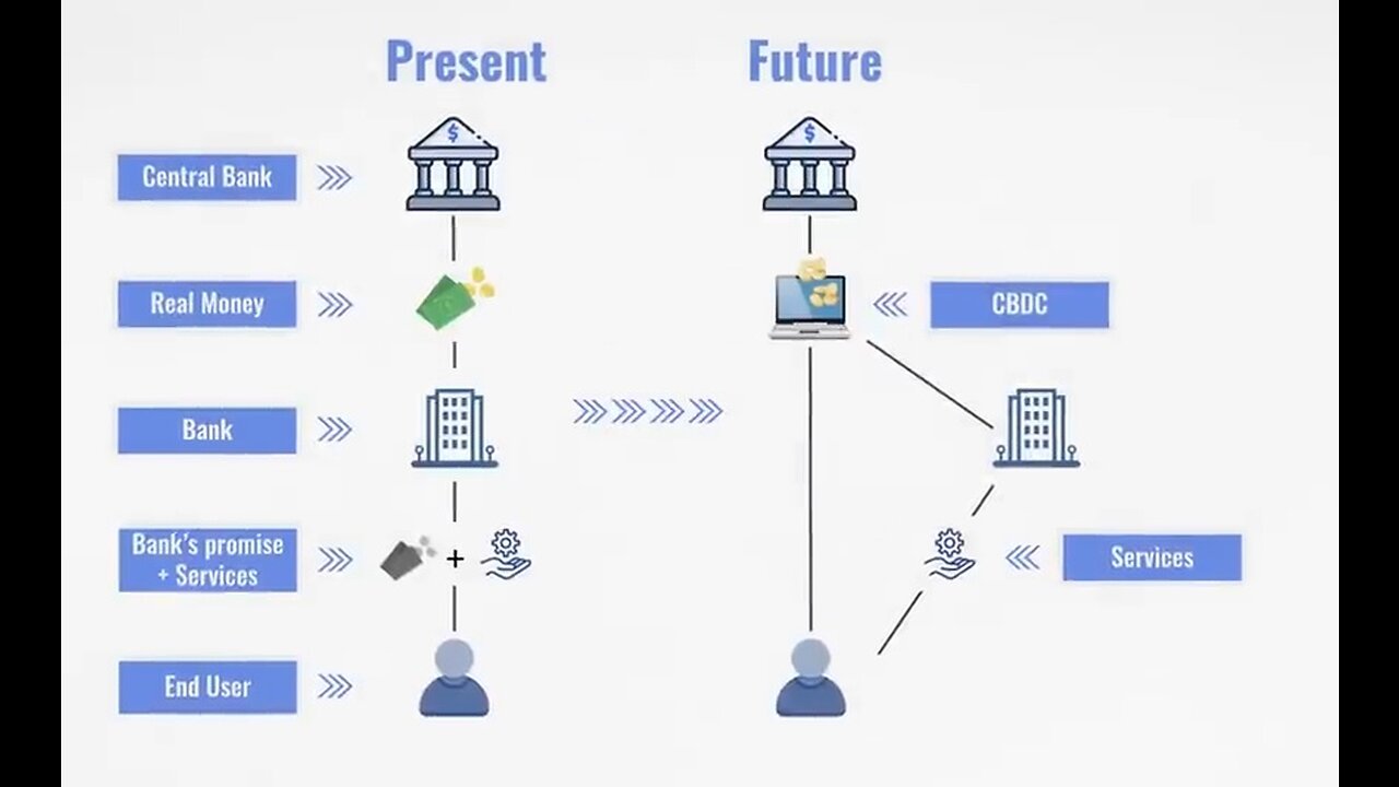 The biggest threat to our financial freedom - CBDC