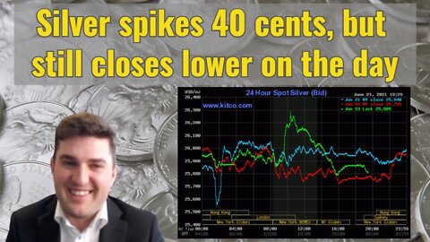 Silver spikes 40 cents, but still closes lower on the day