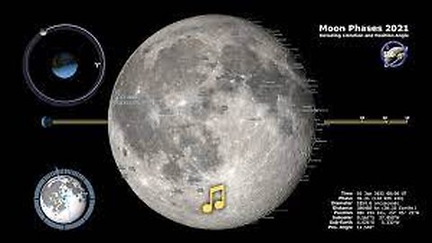 Moon phases including libration and position angle 2023