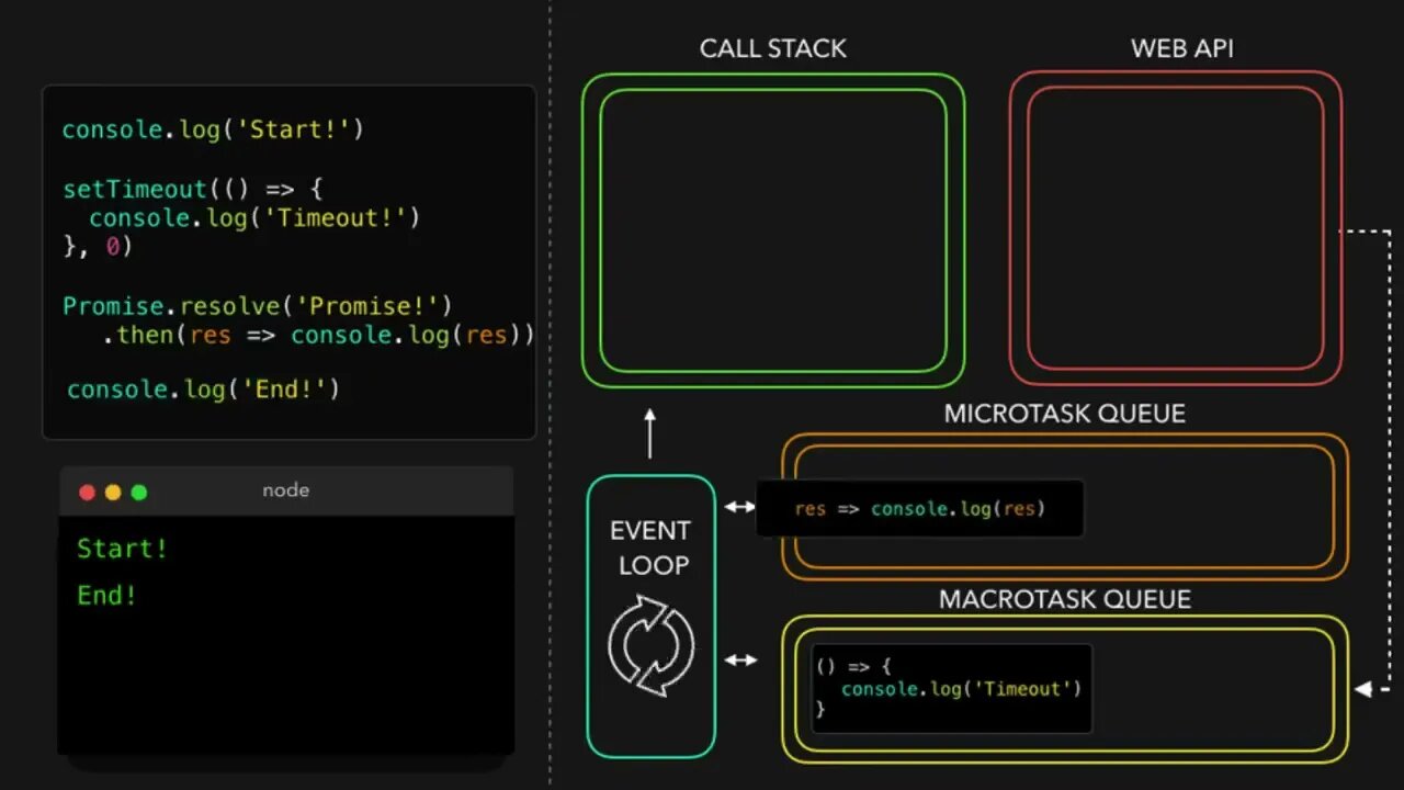 JavaScript Visualized an excellent animated deep-dive on how JS core concepts work under the hood