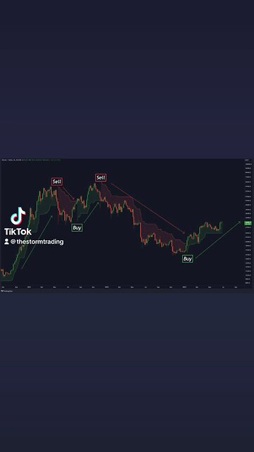 🚨The trend is your friend! #Bitcoin $BTC