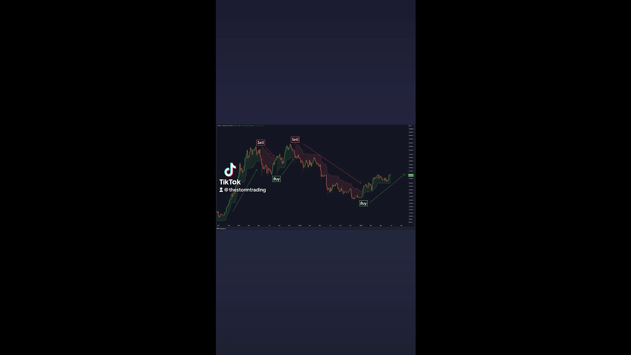 🚨The trend is your friend! #Bitcoin $BTC