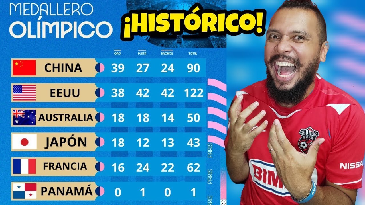 REACCIÓN 🚨 Tabla de Posiciones MEDALLERO OLÍMPICO PARÍS 2024 🇨🇵 Panamá 🇵🇦 YA aparece con PLATA🥈🎉🔥