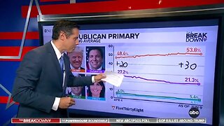 ABC: Indictments Are Helping Trump In The Polls